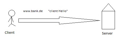 client Hello