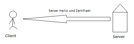 server hello